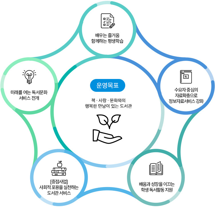 2025년 주요 업무계획 이미지