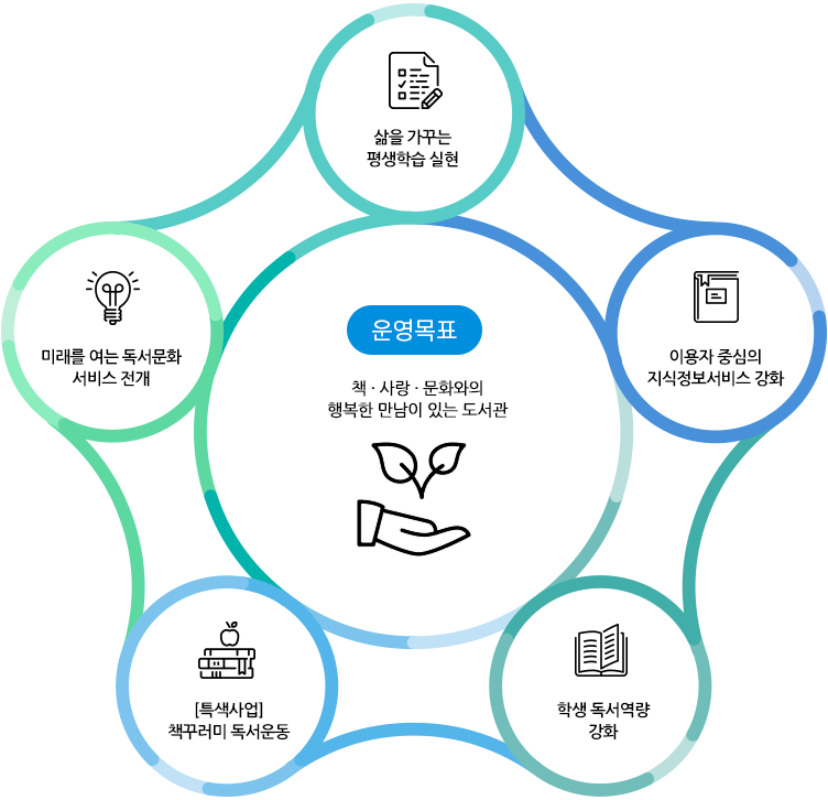 2020년 주요 업무계획 이미지