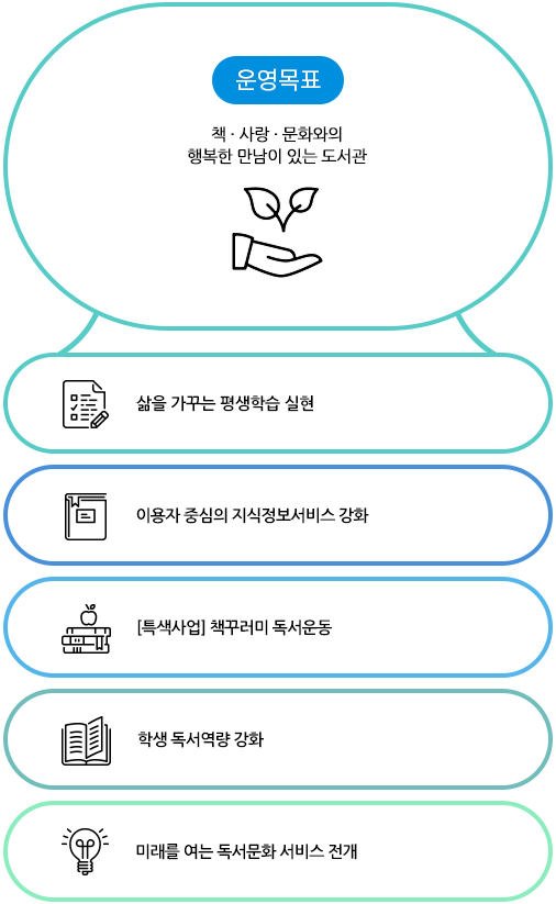 2020년 주요 업무계획 이미지